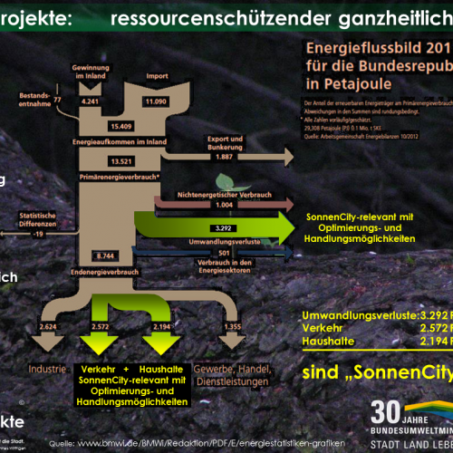 Energieflußbild Deutschland in Petajoule